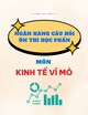 Ngân hàng câu hỏi ôn thi học phần Kinh tế vĩ mô I (Macroeconomics I)